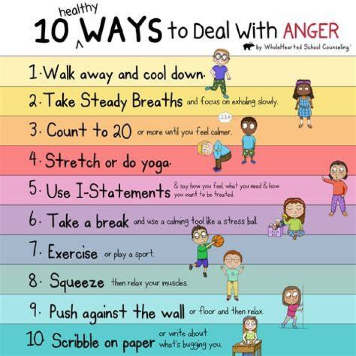10 Ideas How to Deal With Unhappy Clients Nisandeh Neta