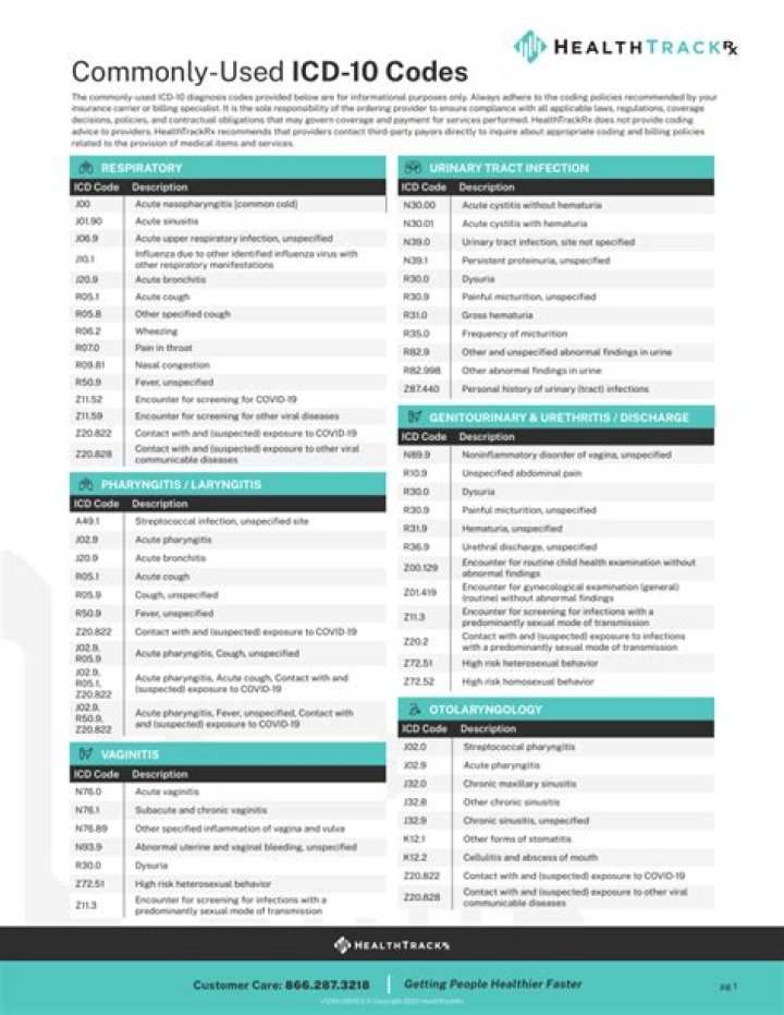 2023 Free Icd10 CM Codes Lookup Knowledgeland Best Health, Fitness
