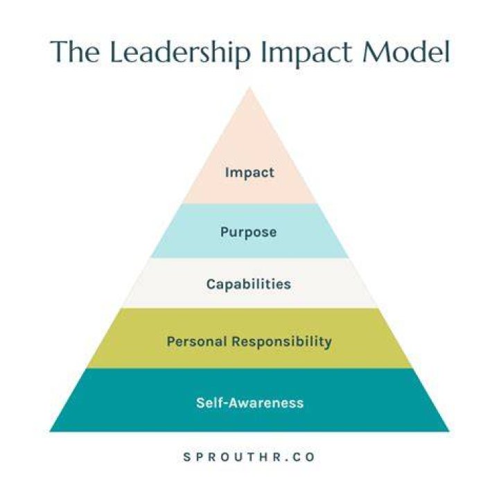 A Journey Of Leadership And Impact