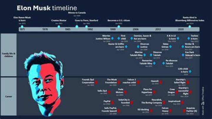 A timeline of Elon Musk's 9month chaotic saga to buy Twitter, from him