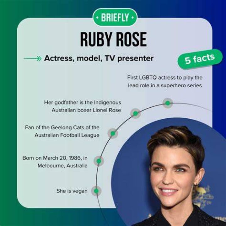 A Timeline Of Ruby Rose's Romantic Relationships TheThings