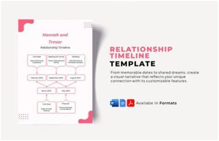 A Timeline Of The Former CEO's Relationship Ups And Downs