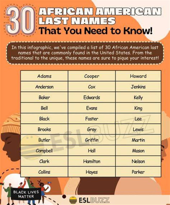 African American Last Names Uncovering the Meaning and History Behind