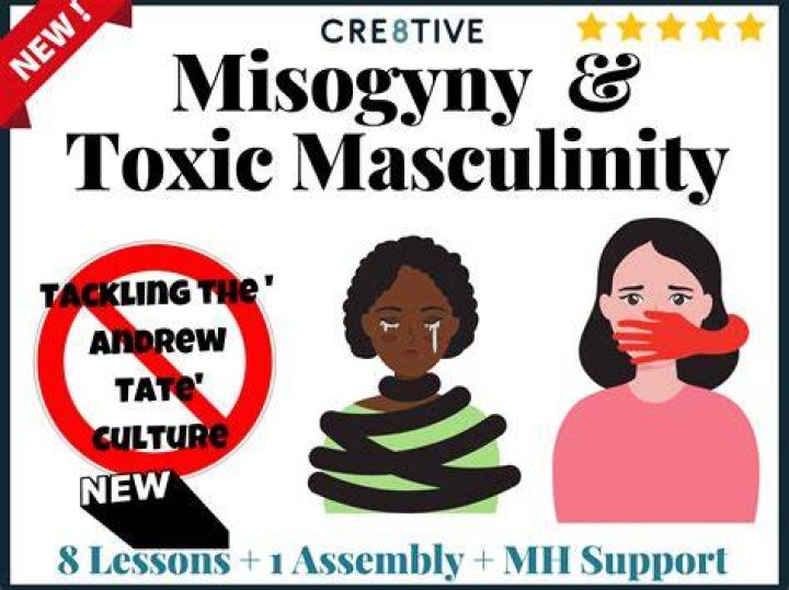 Andrew Tate Misogyny Masculinity + Respect Teaching Resources
