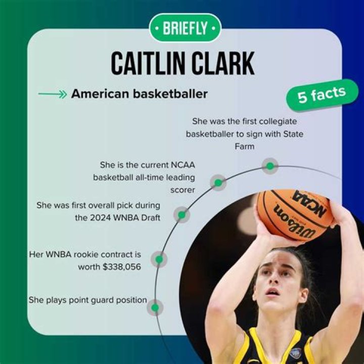Astonishing Facts: Caitlin Clark's Chest Size Revealed