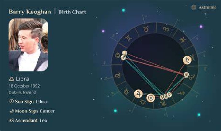 Barry Keoghan Birth Chart Aaps.space