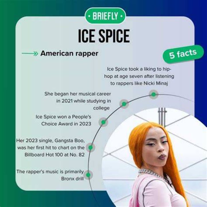 Biography Facts About Ice Spice Real Name Age Birthday Parents My XXX