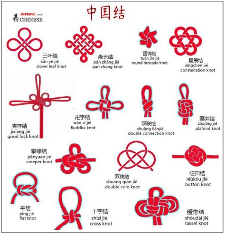 Chinese Knots Chinese language learning, Mandarin chinese learning, Knots
