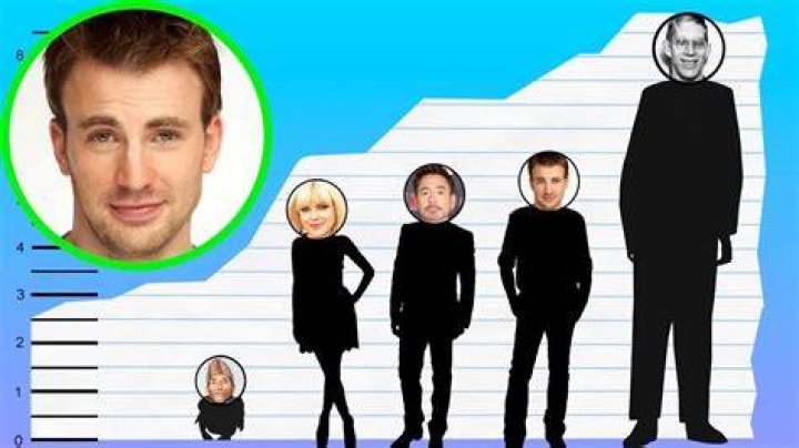 Chris Evans weight, height and age. We know it all!