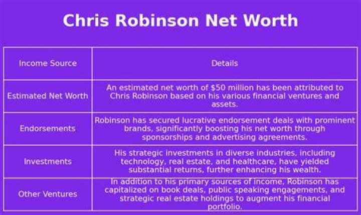 Chris Robinson Net Worth 2023 Wiki, Married, Family, Wedding, Salary