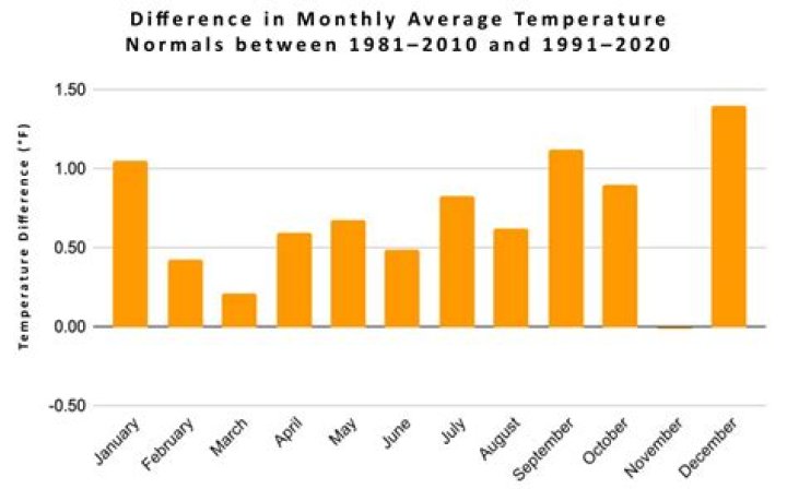 Climate & Weather Averages in Kavik, Alaska, USA
