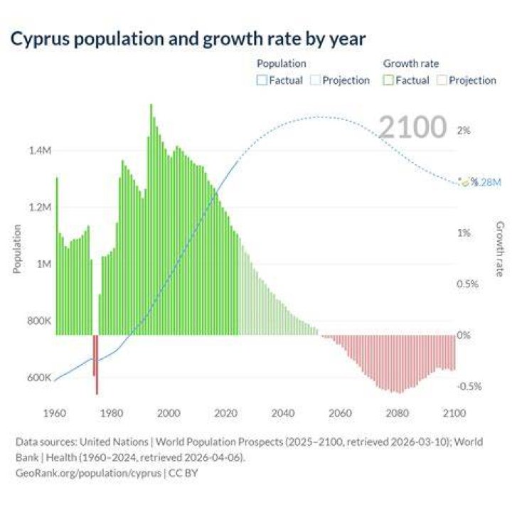 Cyprus Population: A Comprehensive Guide