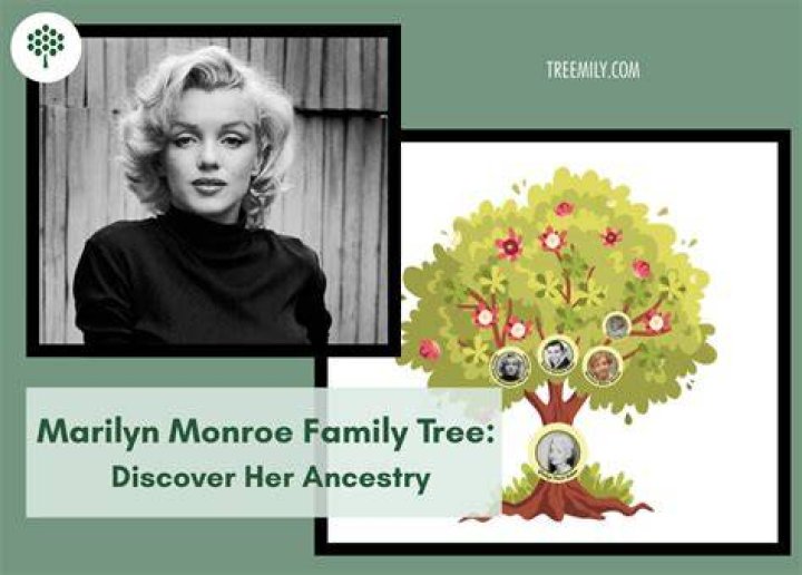 Discover Her Ancestry And Relationships