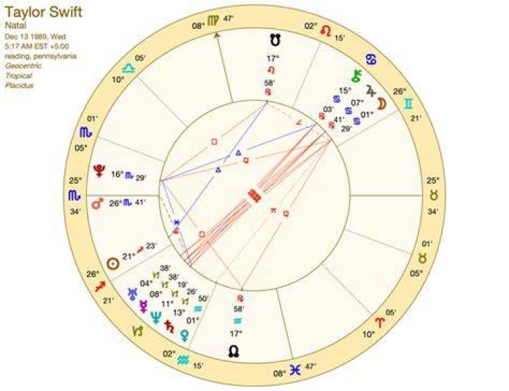 Discover Taylor Swift's Destiny: A Comprehensive Birth Chart Analysis