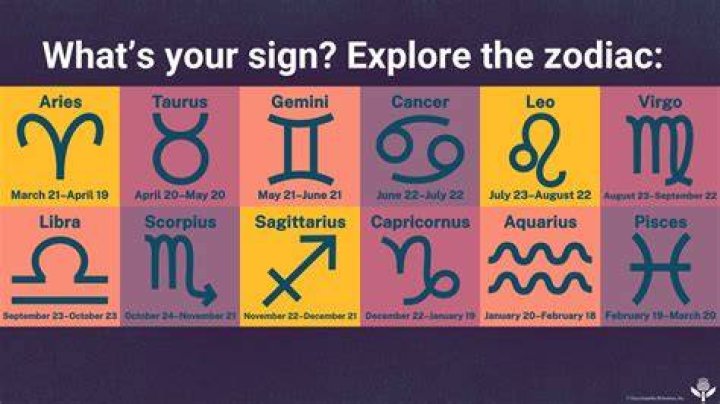 Discover Your Horoscope: Uncover The Secrets Of The Zodiac Sign Born On April 26th