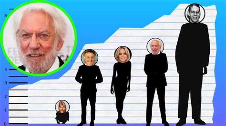 Donald Sutherland Height, Weight, Age, Spouse, Family, Facts, Biography