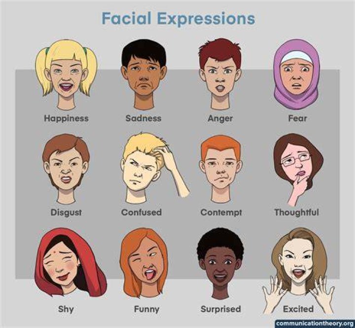 Emotional Expressions: Words To Describe The Language Of Love