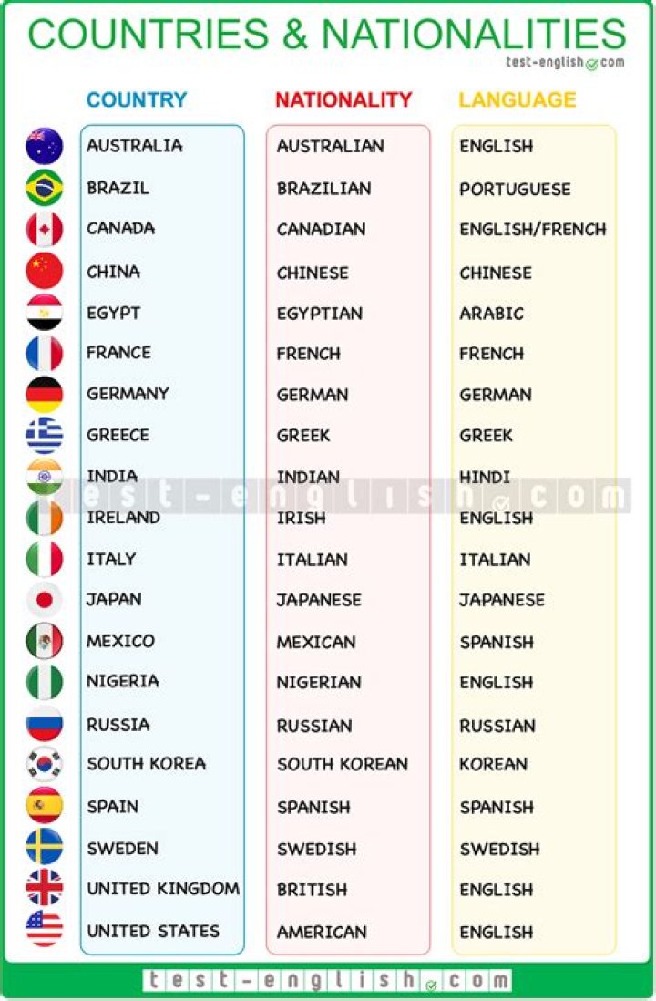 Exploring Their Nationalities And Origins