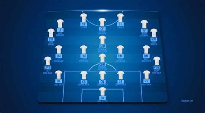 FIFA 21 Positions Guide FUT Positions Explained and Abbreviations