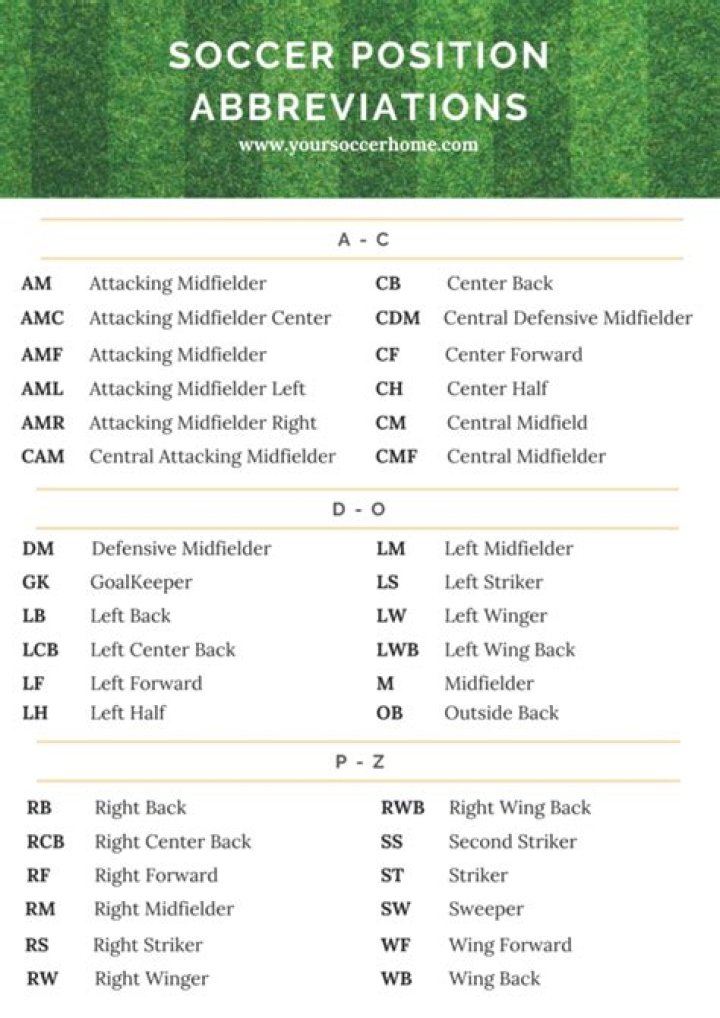 FIFA positions understand the abbreviations and see squad tips
