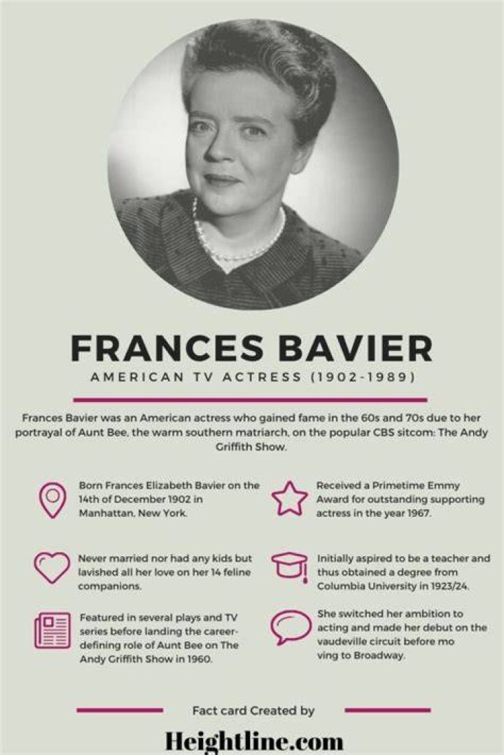 Frances Bavier Biography Facts, Childhood, Family Life & Achievements
