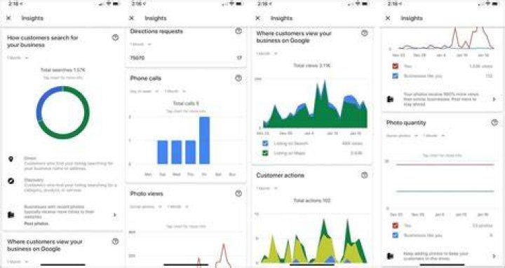 Google My Business Ranking Checker Boost Your Local Visibility Make