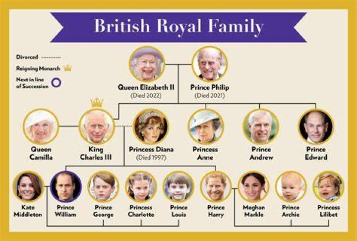 Grace & Family Royal family portrait, Princess grace kelly, Princess