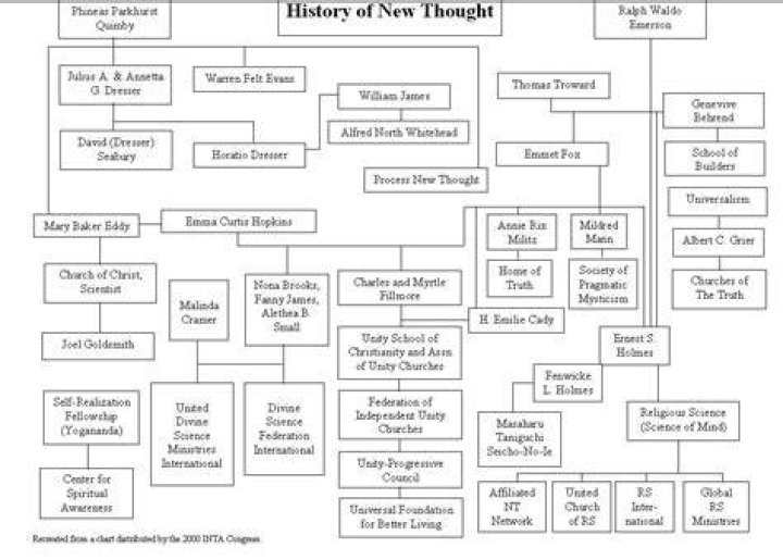 Grier Family Tree