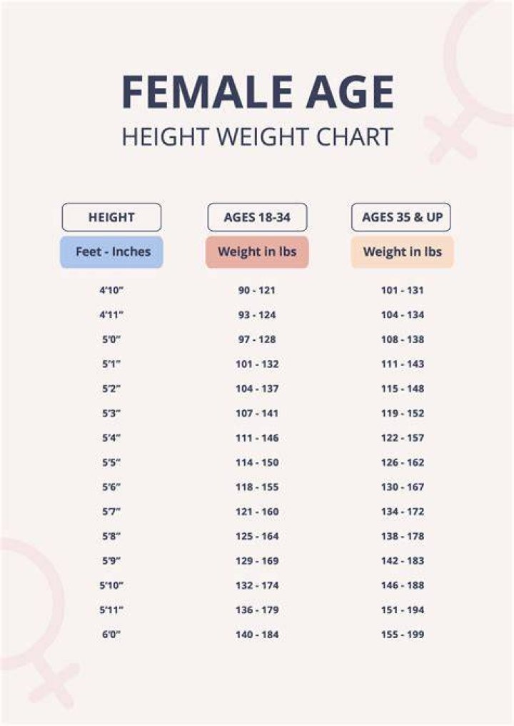 Height, Weight, Age, And Family