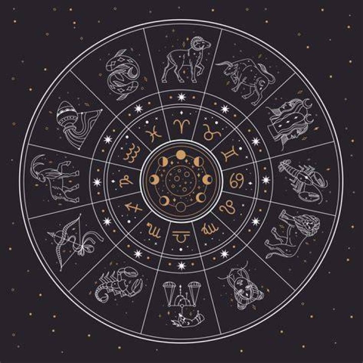 Horoscope Zodiac Signs Zodiac necklace gemini, Zodiac, Zodiac signs
