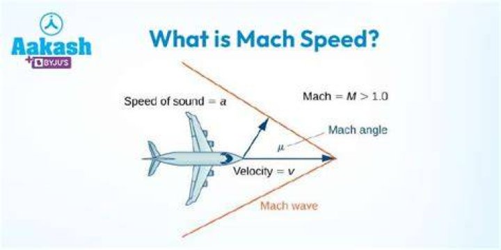How Fast is Mach 10? Exploring the Speed of Mach 10 2024