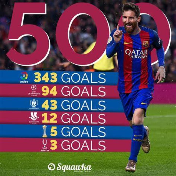 How many goals has Robert Lewandowski scored during his career