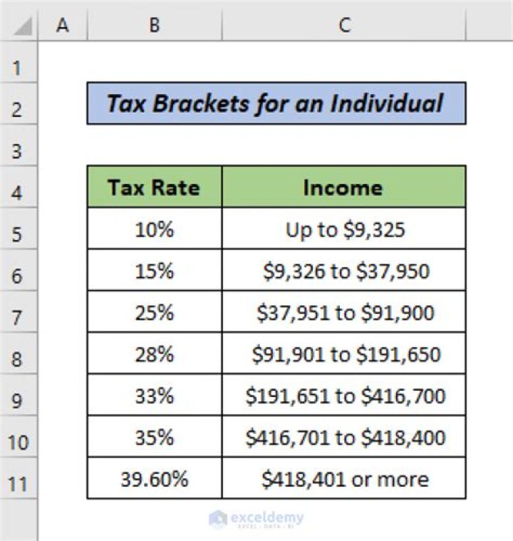 How to calculate federal tax withholding The Tech Edvocate