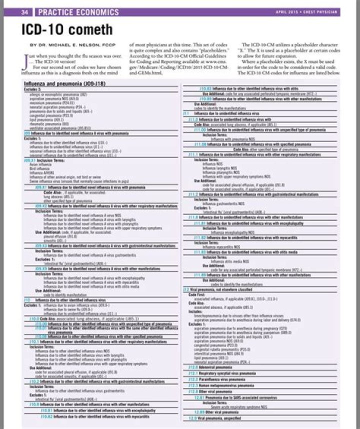 ICD10 emergency codes for COVID19. Image captured 20200426. Source
