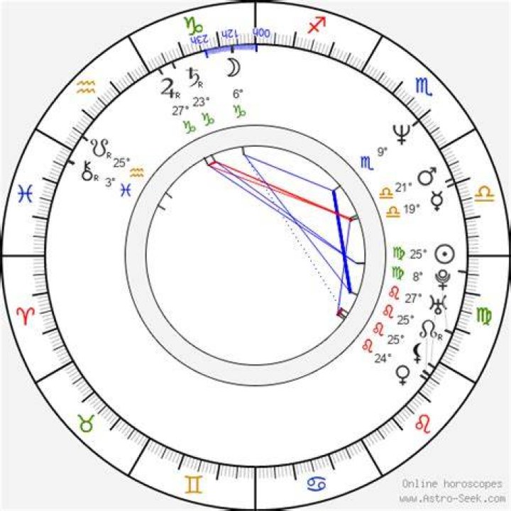 James Gandolfini Birth Chart Aaps.space