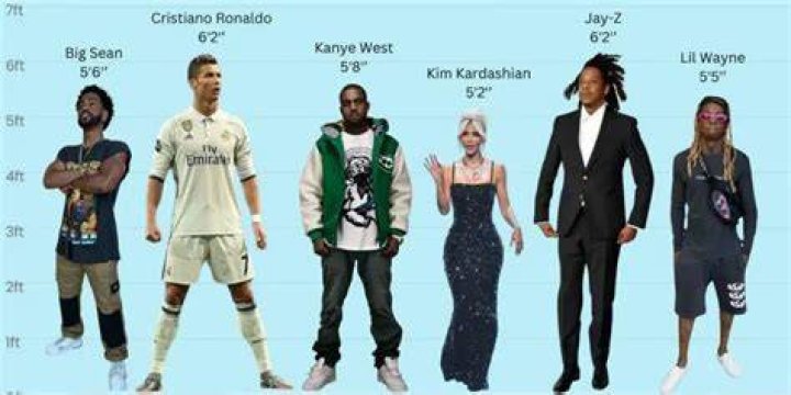 Kanye West's Height And Weight Revealed