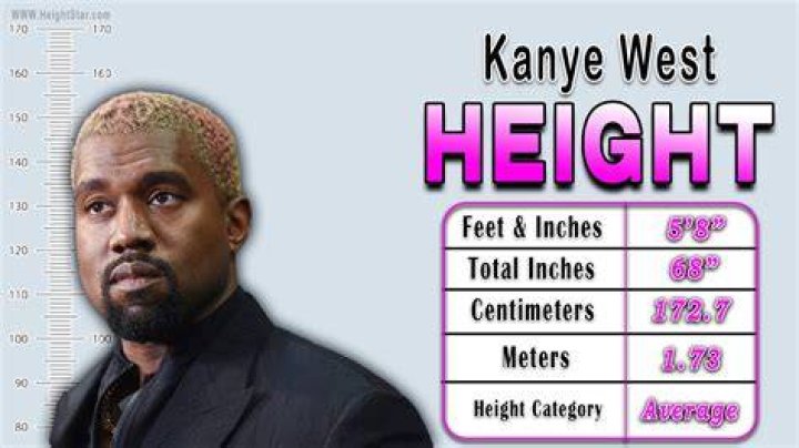 Kanye West Height, Weight, Age, Girlfriend, Facts, Biography