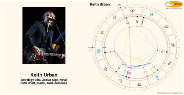 Keith Urban Birth Chart Aaps.space