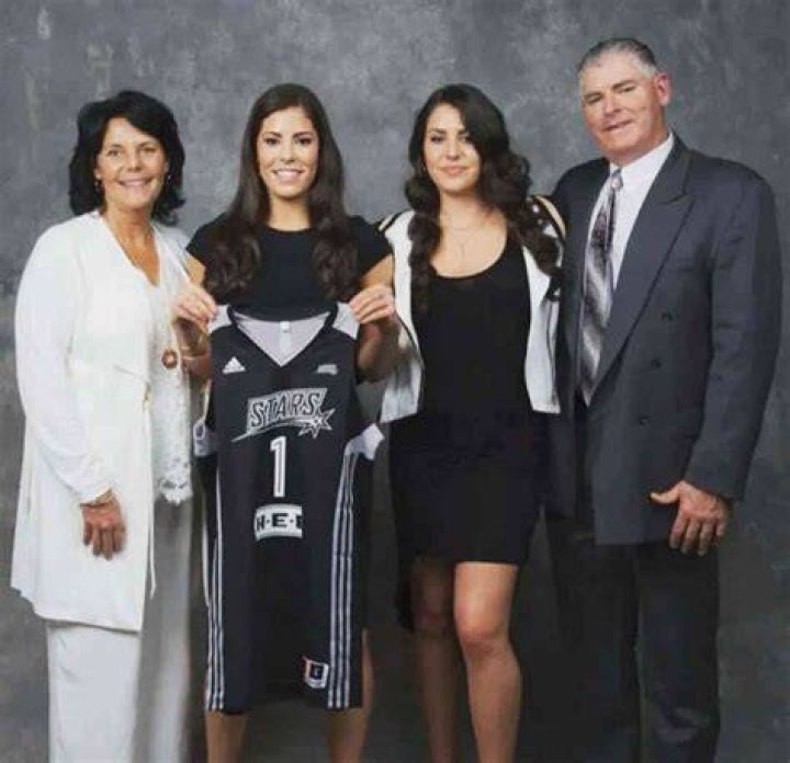Kelsey Plum Siblings Lauren Plum, Kaitlyn Plum, Dan Plum