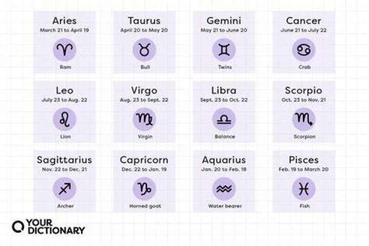 Know Your Zodiac: All About The May 20 Zodiac Sign