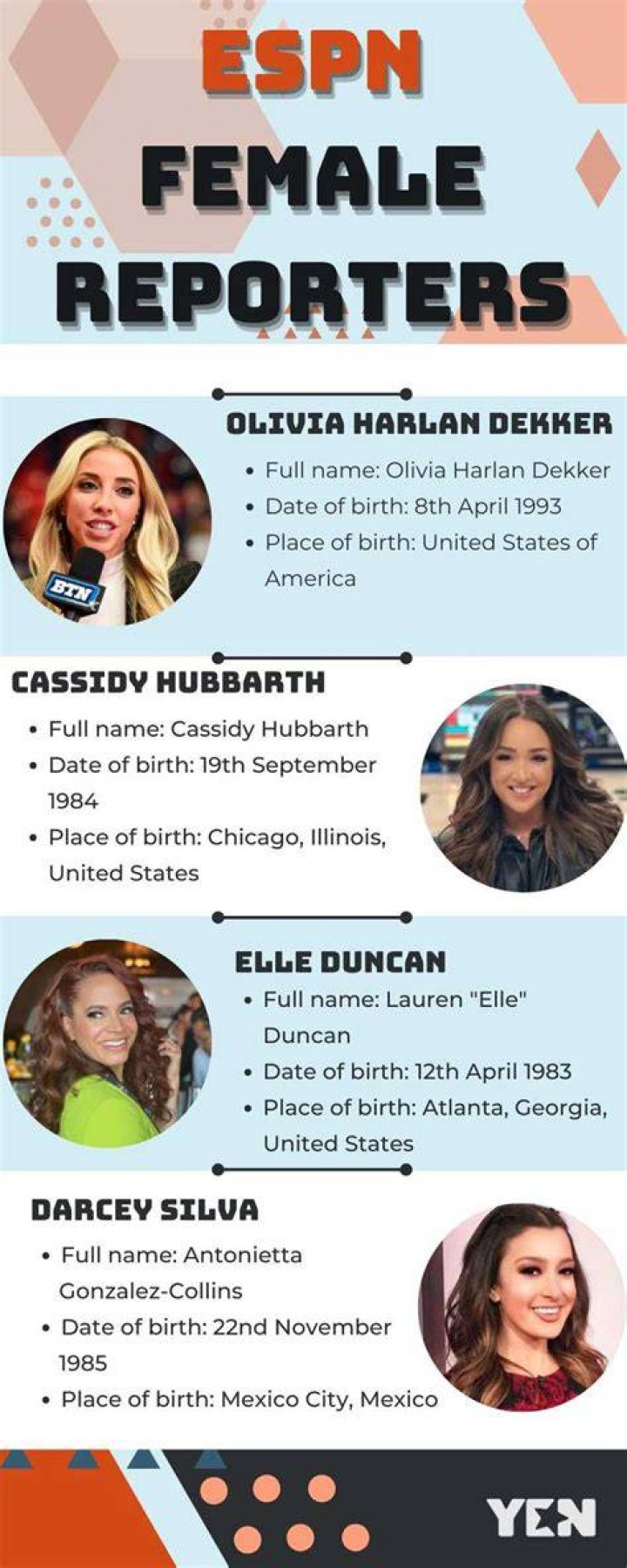 List of all female ESPN hosts you should watch this 2022 Tuko.co.ke