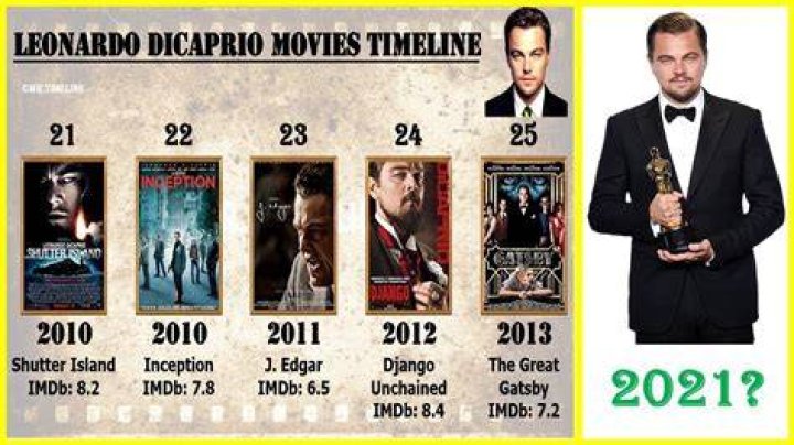 List of all Leonardo Dicaprio movies — citiMuzik