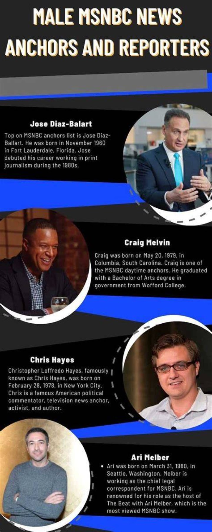 List of male MSNBC news anchors and reporters to watch Tuko.co.ke