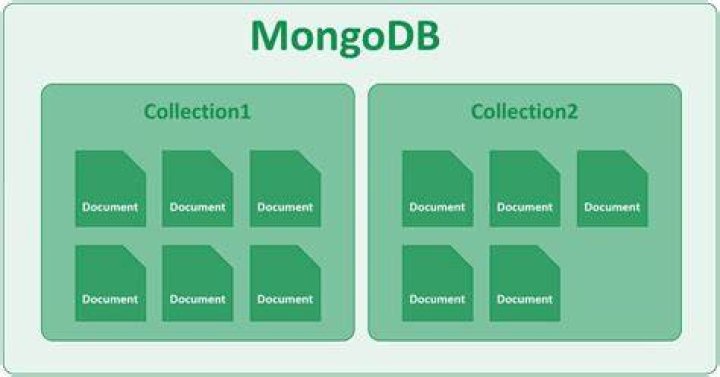 MongoDB Collection