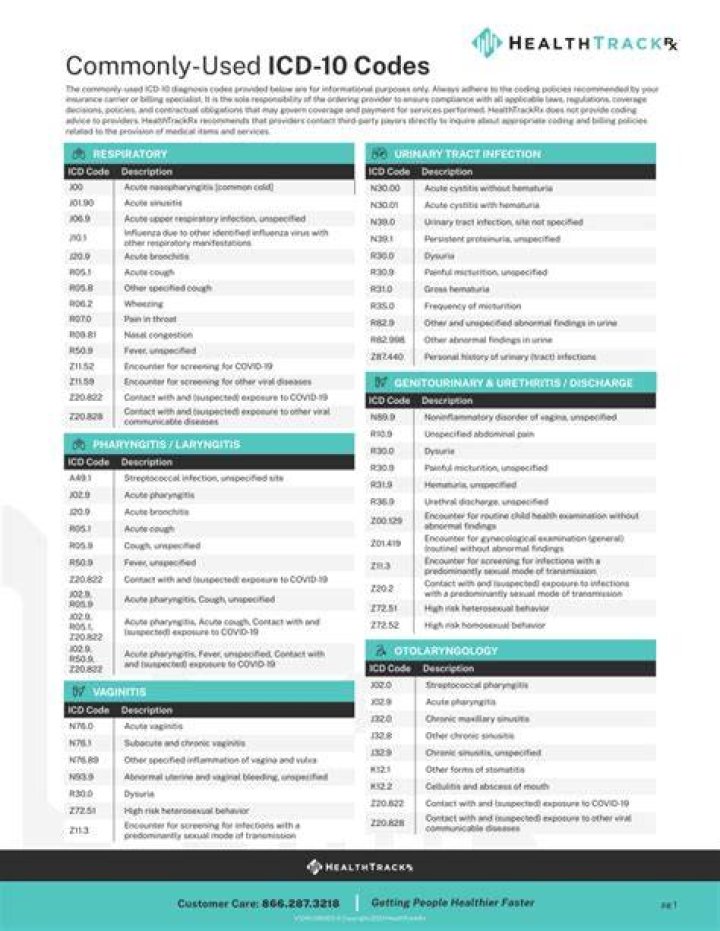 Most Commonly Used ICD10 Codes for SLP Adult and pediatric printable