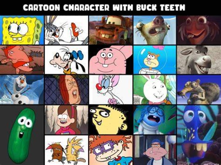 Most Popular Buck Teeth Cartoon Characters