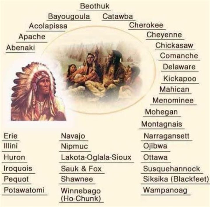 Native American Tribe Names Chart Native american nations, Native