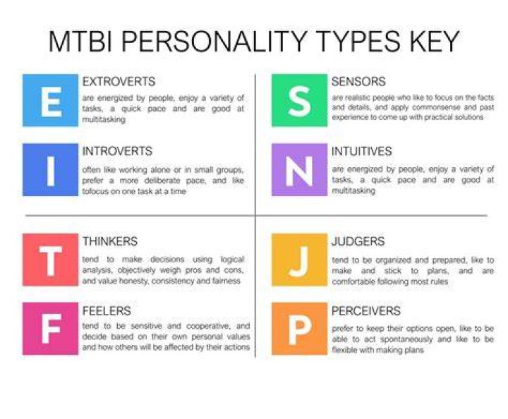 Noemi Mbti Personality Type Xxxx Or Xxxx My XXX Hot Girl