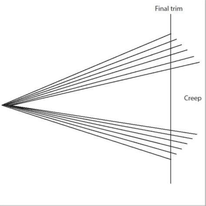 Page Creep Smartpress Support