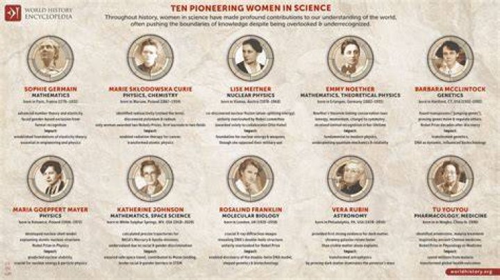Pioneering Women In Computer Science